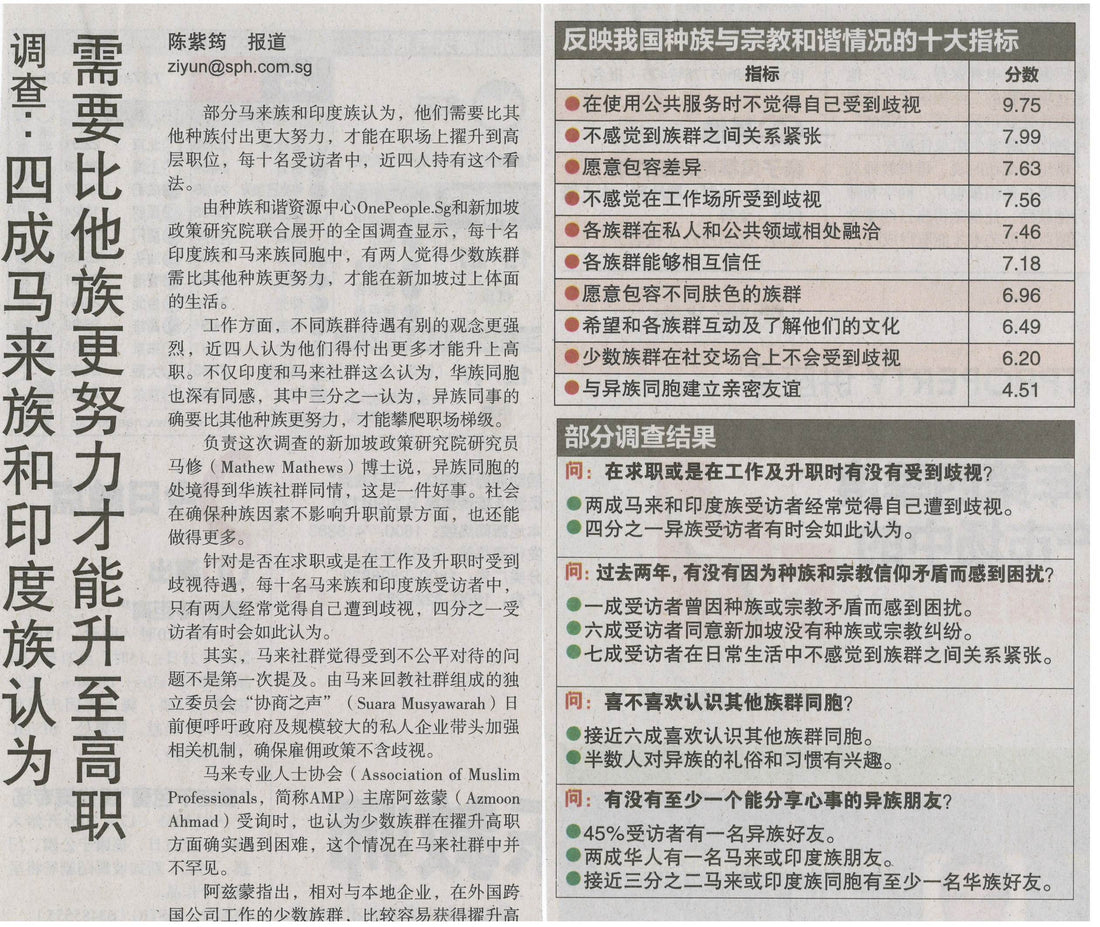 STUDY SHOWS: 40% OF THE MALAY & INDIAN COMMUNITIES THINK THAT THEY NEED TO WORK HARDER TO RISE TO TOP POSITIONS